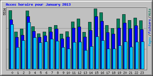 Acces horaire pour January 2013