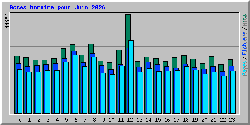 Acces horaire pour Juin 2026
