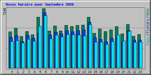 Acces horaire pour Septembre 2026